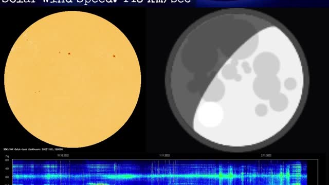 Psychic Weather Report 2022-11-02
