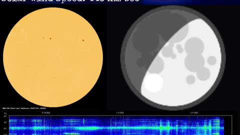 Psychic Weather Report 2022-11-02