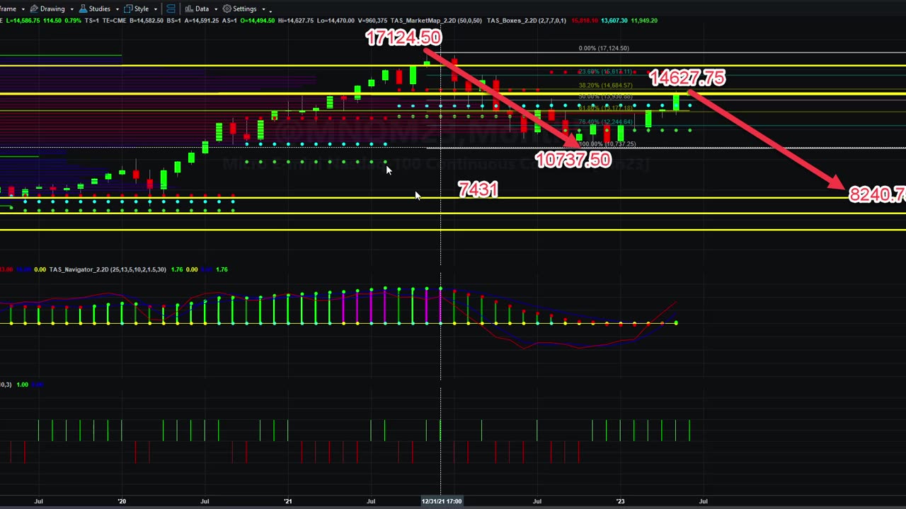 Monthly MNQM23 Analysis 06042023