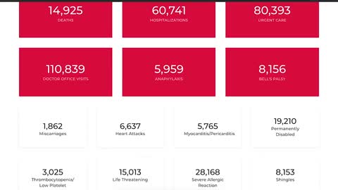 New VAERS numbers are out. 10 Sept 2021