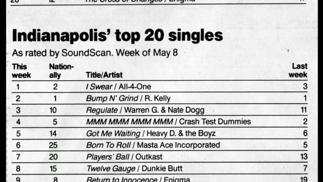 May 15, 1994 - Indianapolis' Top 20 Albums & Singles