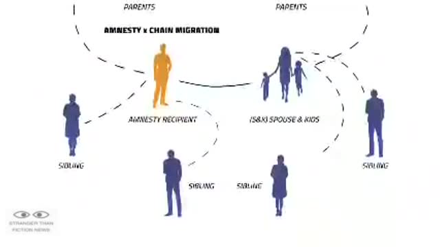 Amnesty - Chain Migration That Can Ruin A Country...