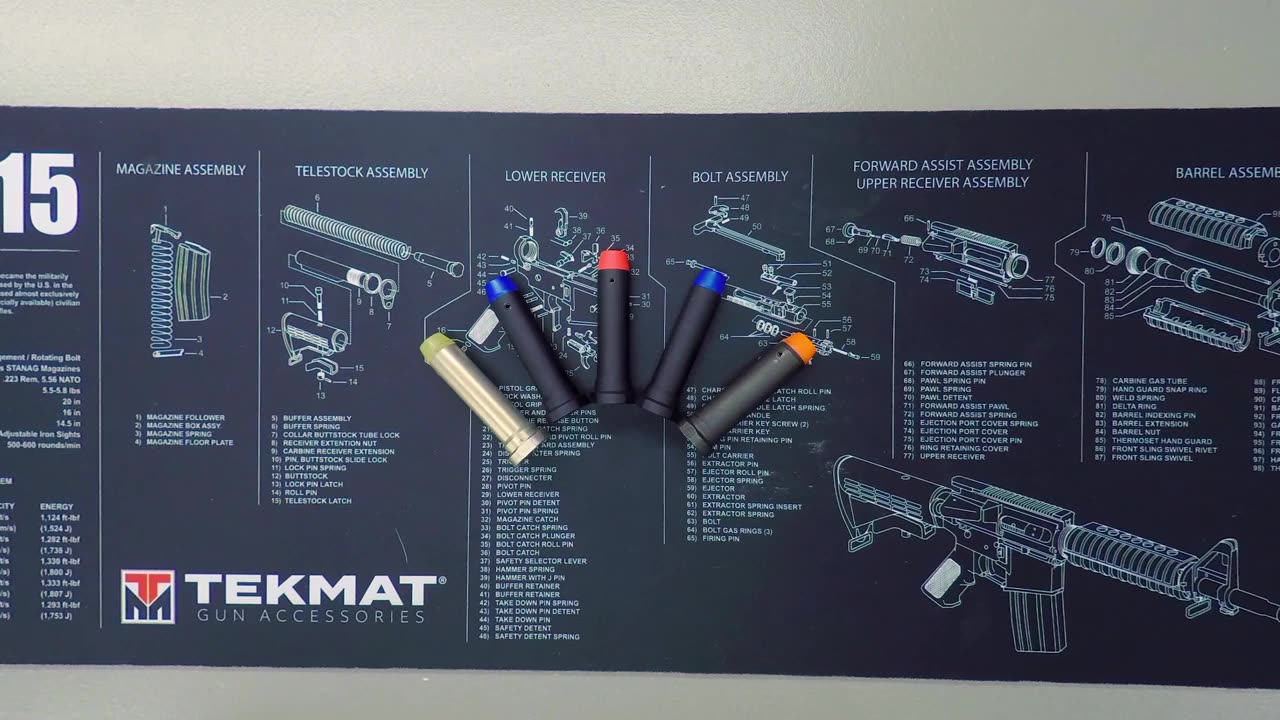 Choosing the Right Buffer for Your AR-15