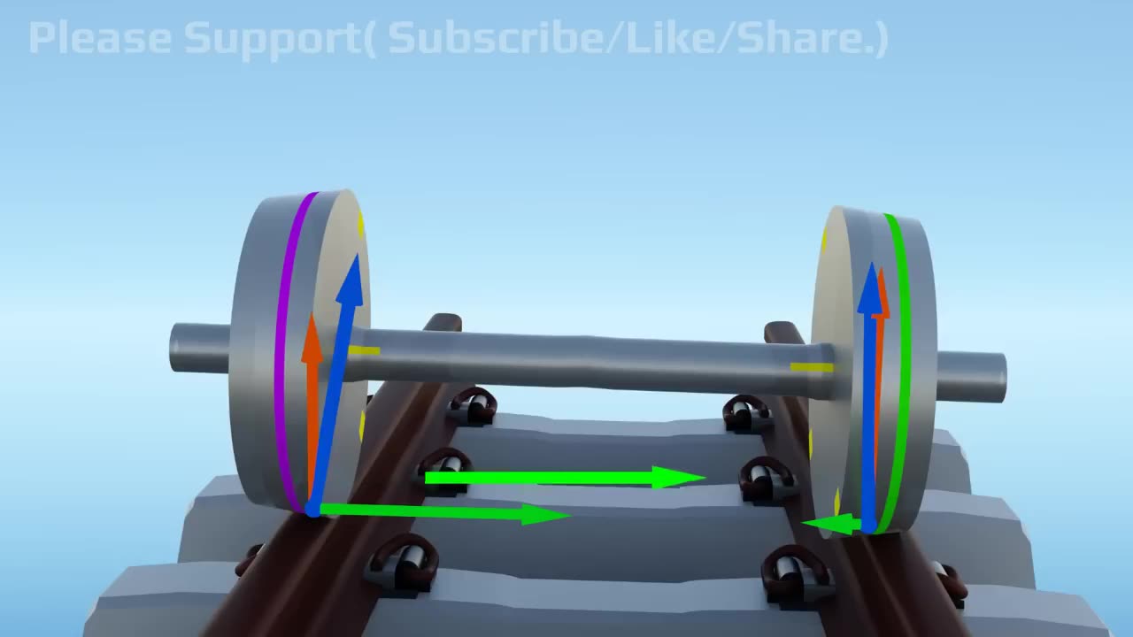 How Train Moves on Curve Track