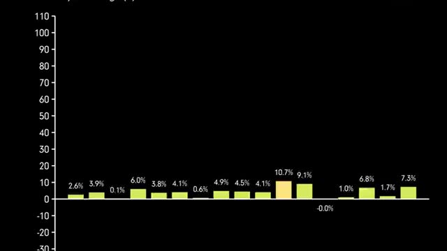 Chart depicting Energy inflation in Europe since 2018.👀