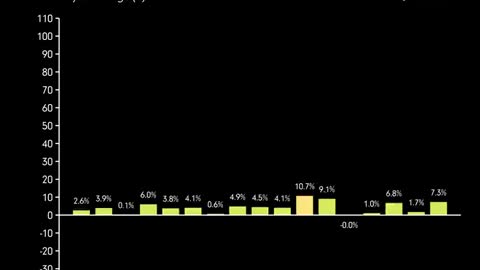 Chart depicting Energy inflation in Europe since 2018.👀