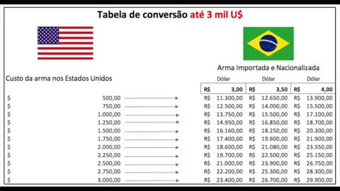 Imposto sobre ARMAS após Bolsonaro eleito (_hoje_ 24_10_2018)