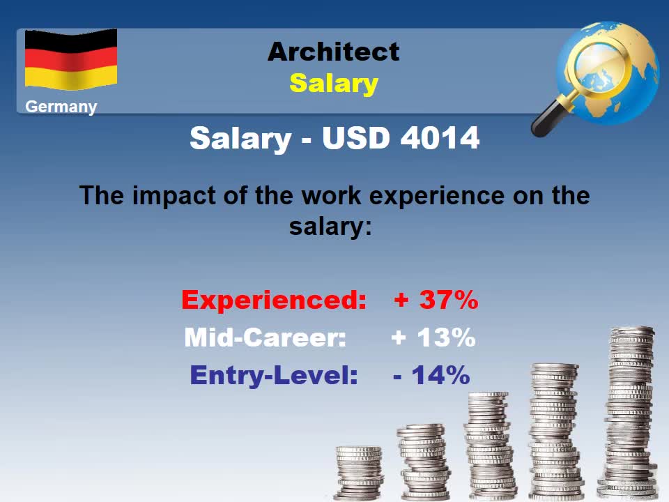 Architect Salary in Germany - Jobs and Wages in Germany