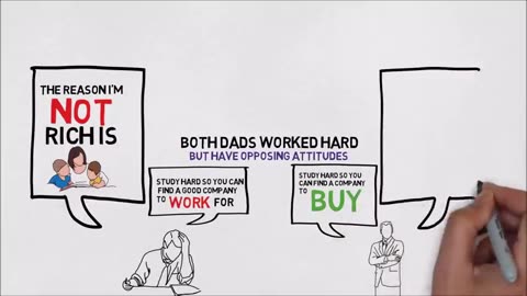 Rich Dad Poor Dad Summary (Animated)