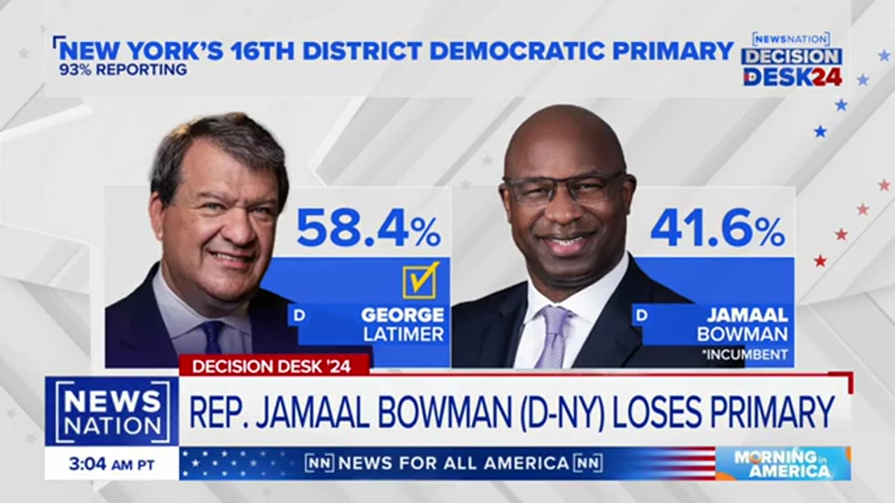 Leftist Rep Jamaal Bowman Gets Demolished In Primary