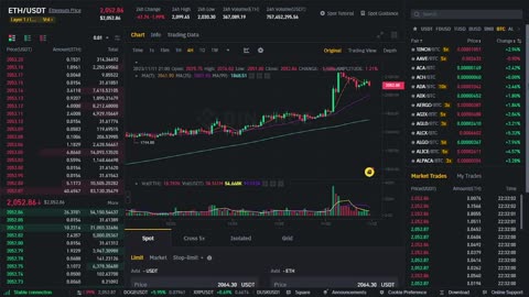 Live Ethereum Market Chart