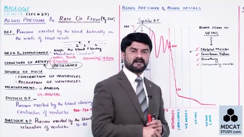 LEC#27 BLOOD PRESSURE AND RATE OF FLOW