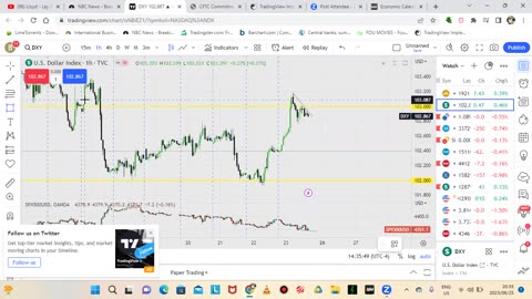 WEEKLY RECAP DXY , SP500 & GBPUSD 25-06-2023