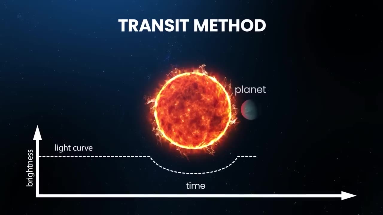 Kepler Telescope Found New Planets Better Than Earth