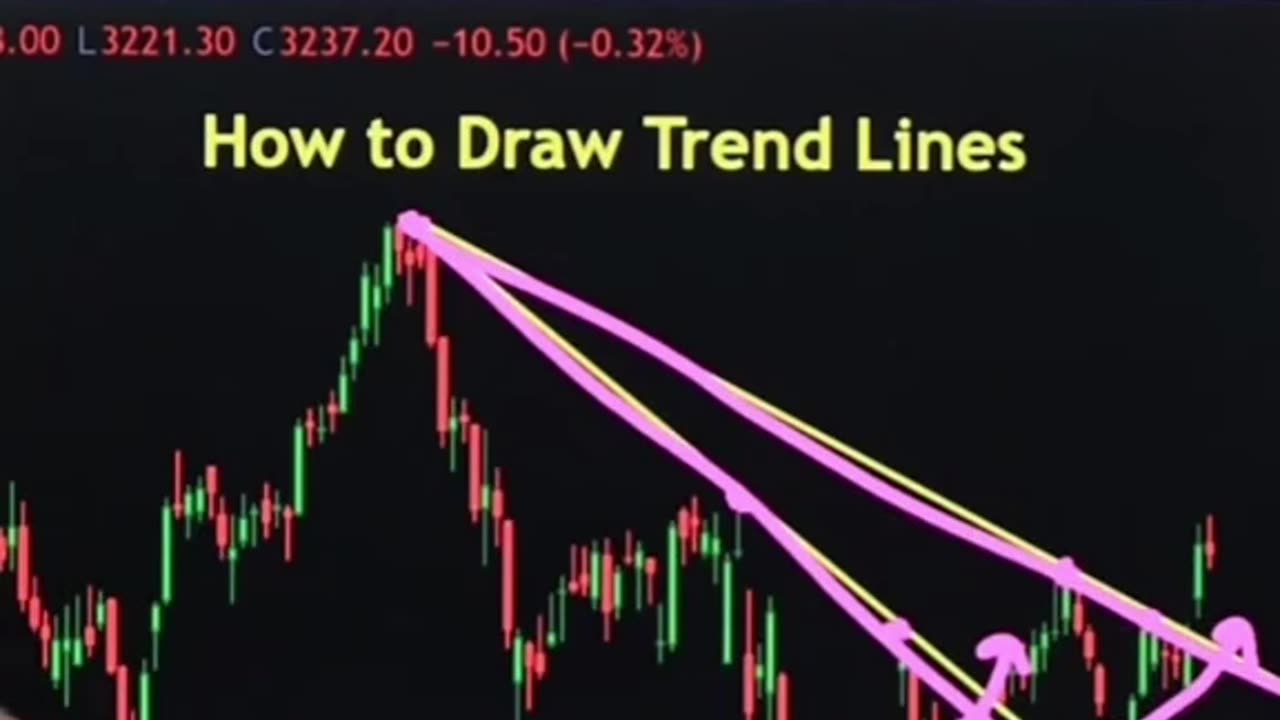 How to draw trend line