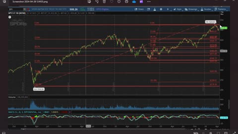 Grave Wisdom Ep38 (S&P500 market analysis 4-28-24) by Dr. Paul Cottrell