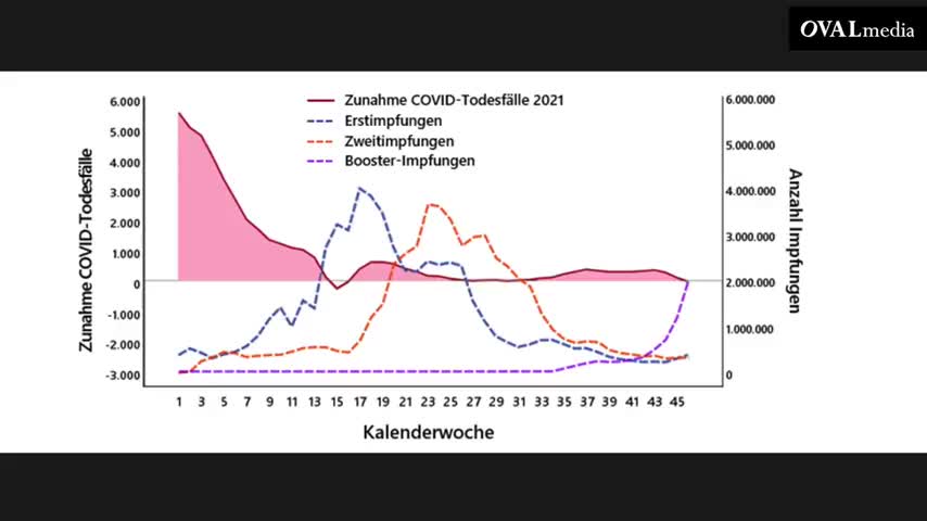 NUMBERS #10-IMPFUNGEN UND ÜBERSTERBLICHKEIT - (AUCH BEZUG AUF PROF.KUHBANDNER) OVALMEDIA