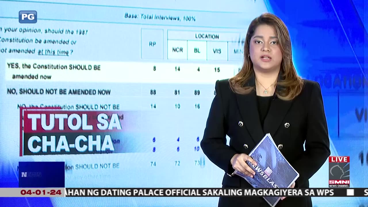 Survey na nagsasabing mayorya ng mga Pilipino ayaw ng Cha-Cha, dapat pakinggan ng Kongreso