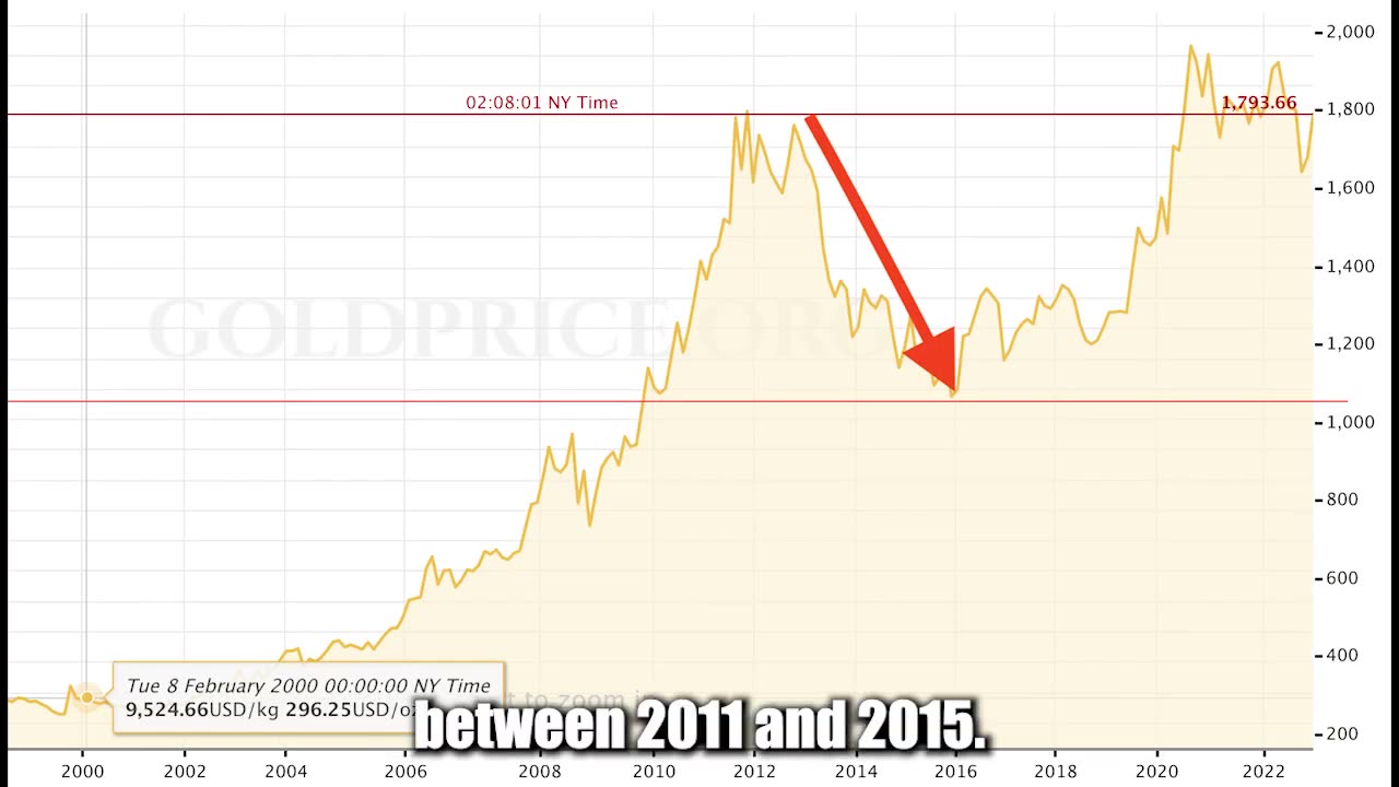 Peter Schiff: This Is The BIGGEST Gold News in 50 Years On Gold and Silver Price