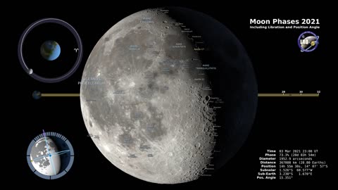 Moon Phases 2021 – Northern Hemisphere – 4K