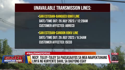 NGCP, tuluy-tuloy sa pagsasaayos sa mga naapektuhang linya ng kuryente dahil sa Bagyong Egay