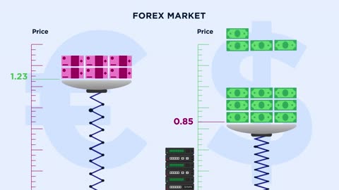 Lesson#1-how forex works: brokers, liquidity, volatility