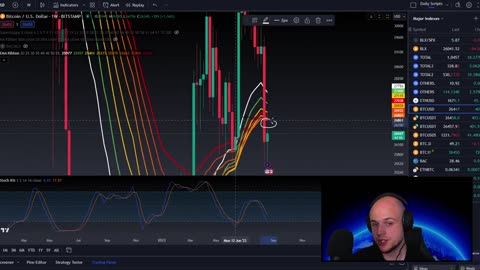 Bitcoin CRASH Coming or BULLRUN Pump Bitcoin BTC