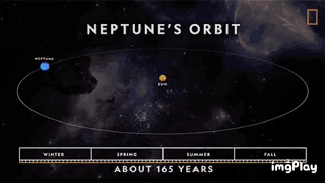 Neptune’s Orbit Gif 💫