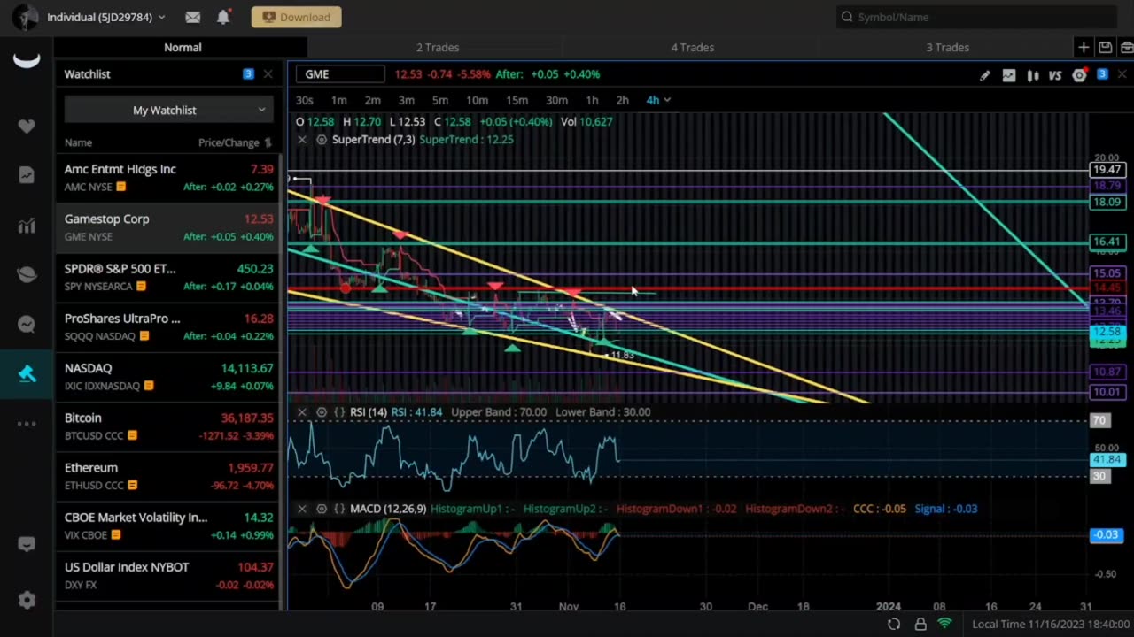 Will The Pian Ever End Or Do Memes Only Go Down "AMC / GME / SPY / BTC"