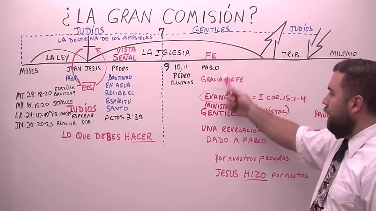 ¿La Gran Comisión?