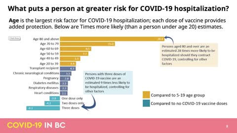 COVID-19 Update for January 21, 2022