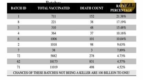 SHOCKING VAX DATA FROM NEW ZEALAND!