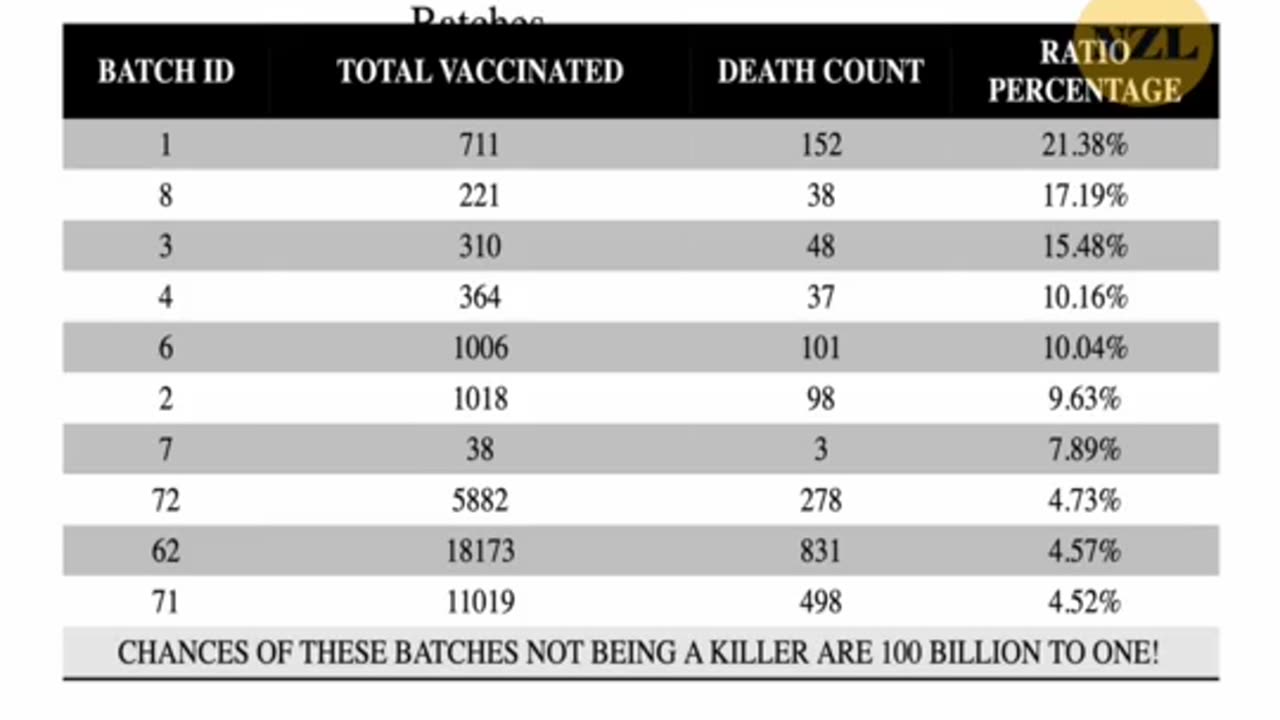 SHOCKING VAX DATA FROM NEW ZEALAND!