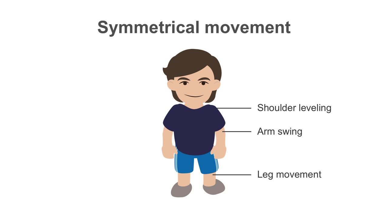 Clinical Neurology Essentials 8.Observing gait and station