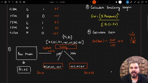 003. Xgboost Classification Algorithms