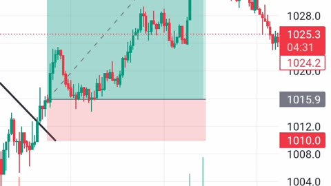 Trading VIP Signal