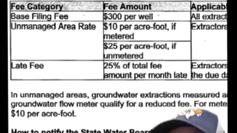 california-start-taxing-water-wells-shorts