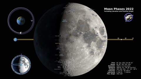 NASA Latest Moon discovery Northern Hemisphere 4K