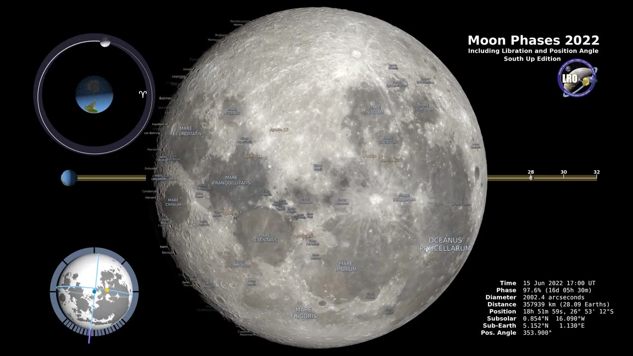 Moon Phases 2022 – Northern Hemisphere – 4K