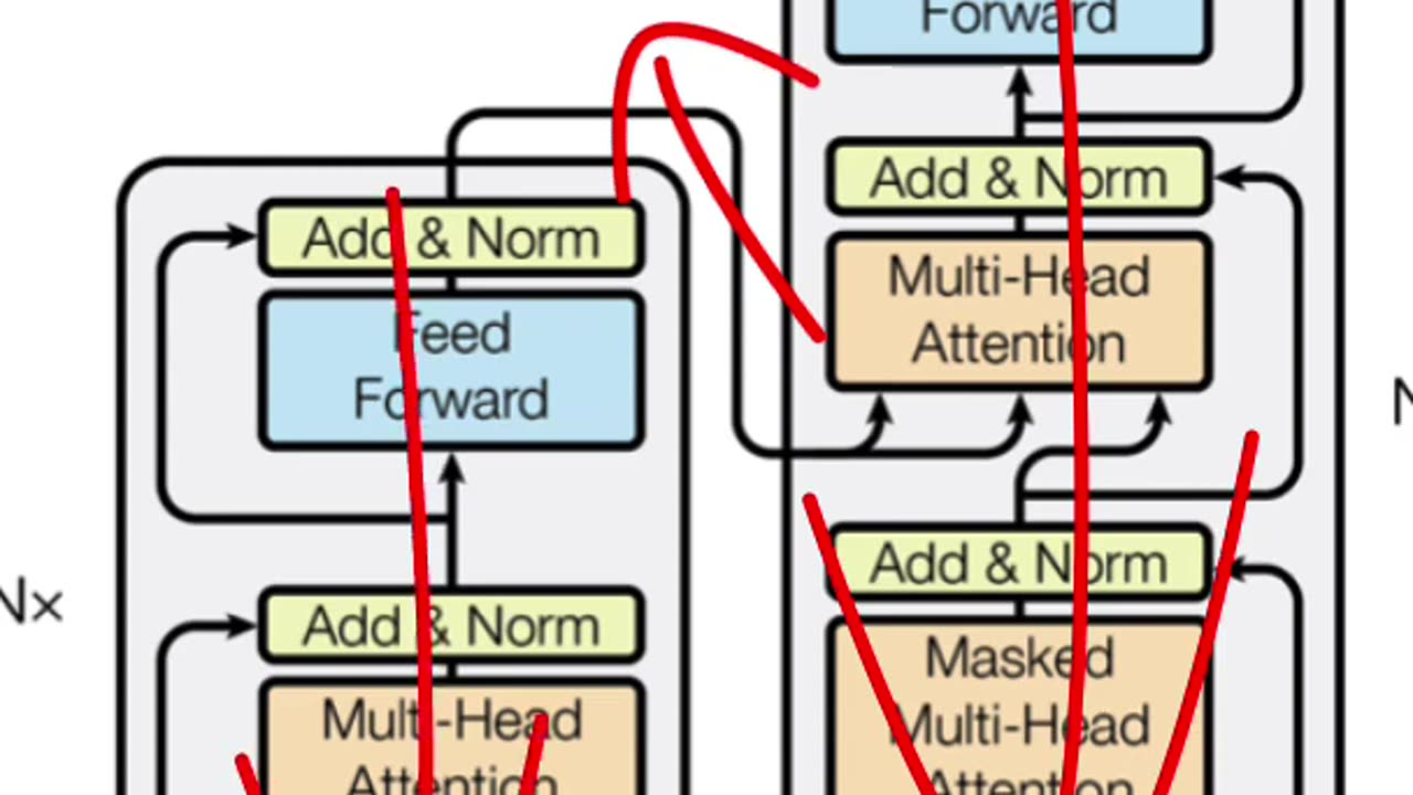 Why Minibatch Gradient Descent in Transformers?