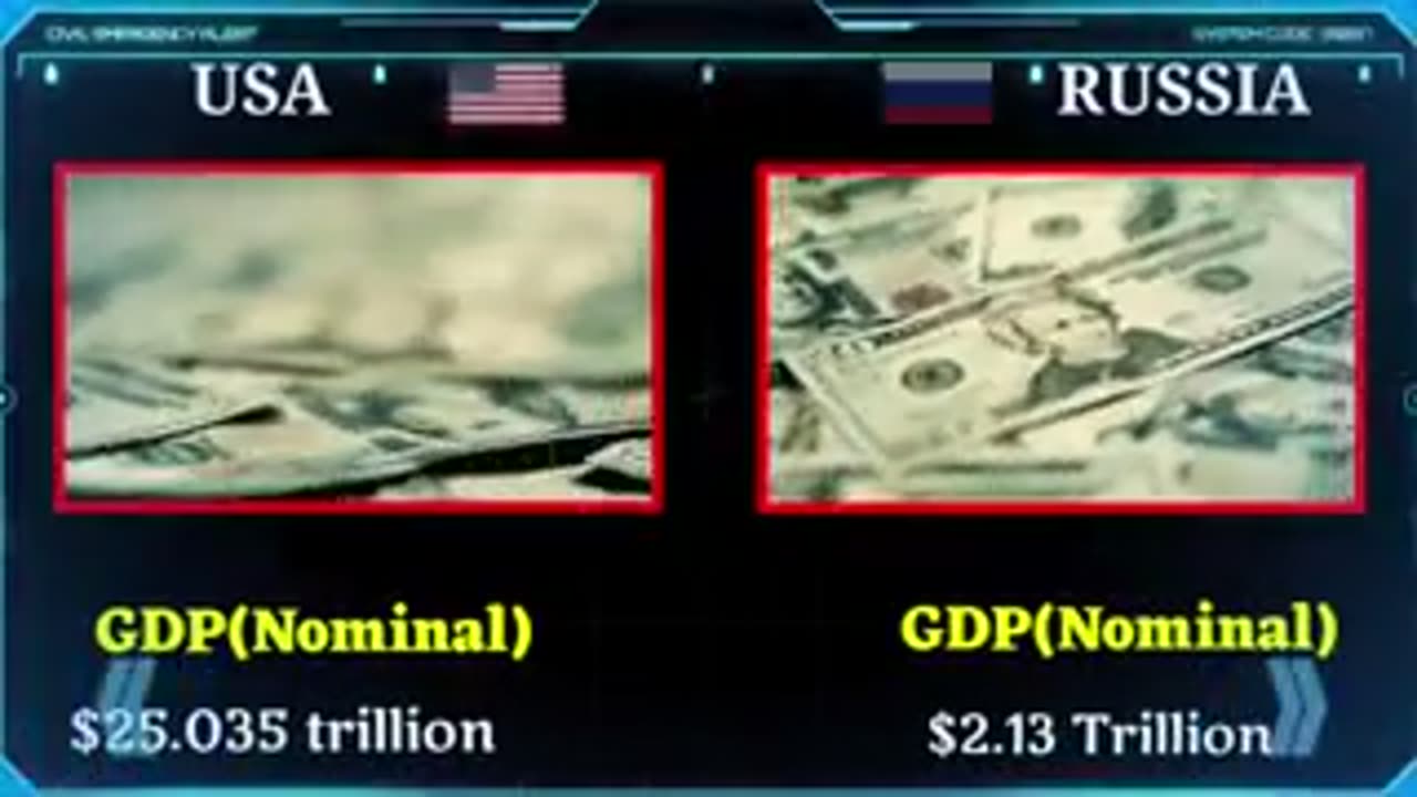 USA vs Russia military power comparison 2023