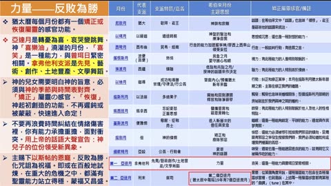 2023-02-24 新婦覺醒 • 生命建造——回轉向神 • 求主搭救（詩篇6）