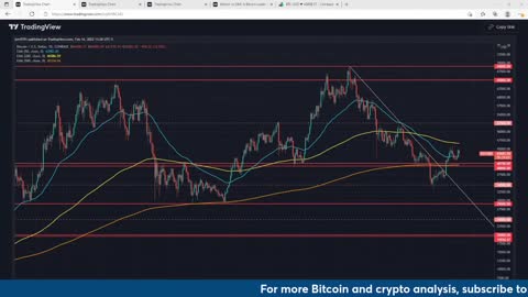 Bitcoin Charting & Analysis: What To Expect As Russia/Ukraine Crisis Escalates