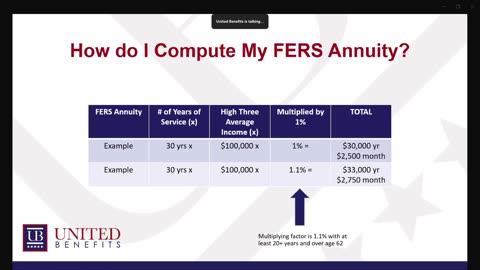 United Benefits - Federal Employee Retirements Webinar