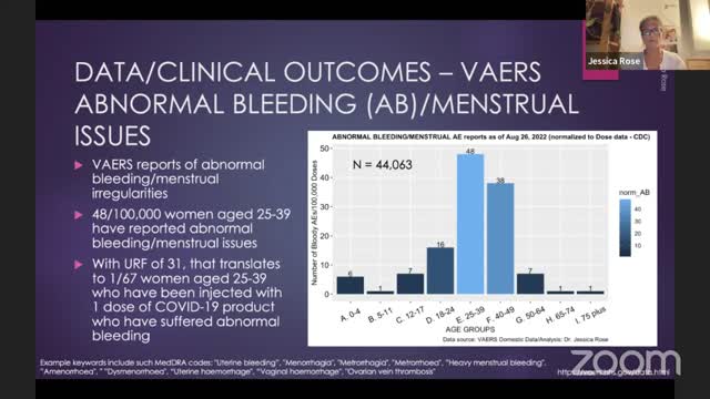 Just One Dose of Covid-19 mRNA is Showing to Have a Large Impact on Women's Reproductive Health