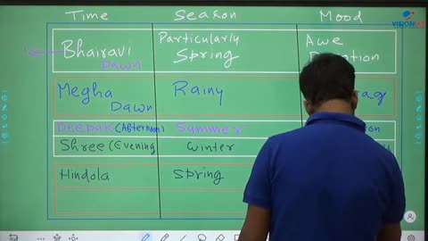 Art And Culture UPSC CH23