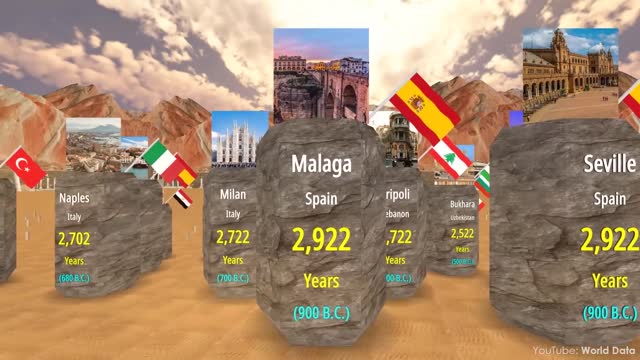 The Oldest Cities in the World. 3D Comparison