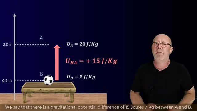 What is an Electric Potential?