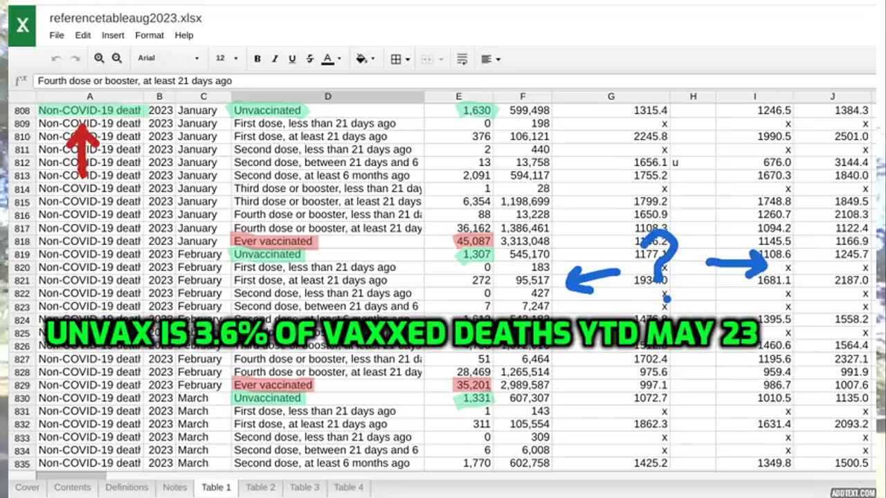 Remarque88 - VAXXED VS UNVAXXED DEATHS IN ENGLAND YTD 2023 (SHARE)