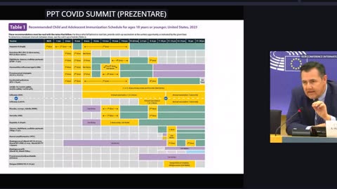 International COVID Summit III #IC3 (partea a II-a) 03.05.2023